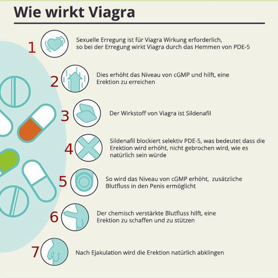 Viagra nur halbe tablette